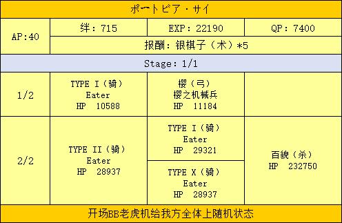 FGO