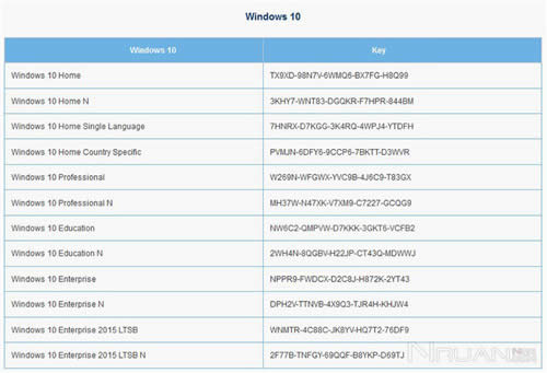 windowsƷԿ֮Win10ʽ氲װKEYԿ