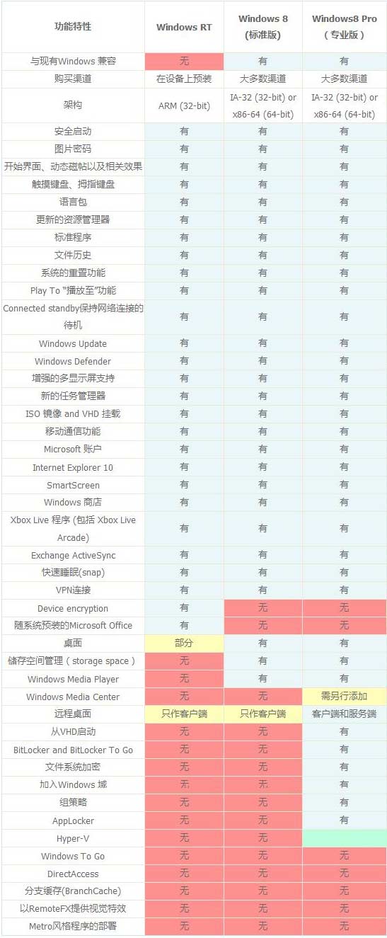 Win8һ汾_Win8汾