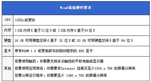 Win8Ҫͼ