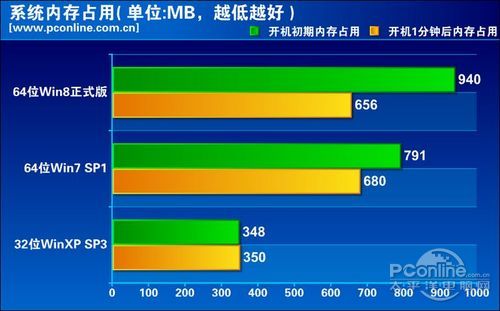 win8win7ڴռ