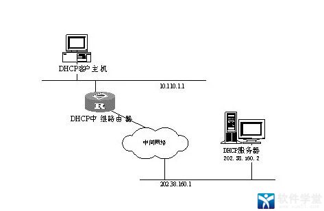 ְֽDHCP