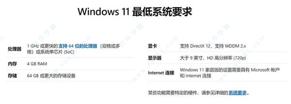 Win11Ҫ_Windows11ϵͳҪ