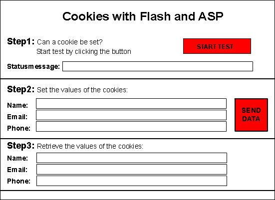  Flash  ASP ٿ Cookies