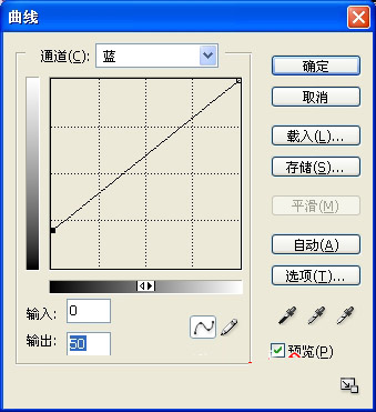 ߵ