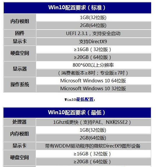 bWin10ҪԔ - վ