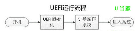 UEFIɶ˼