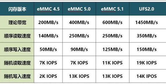 emmc