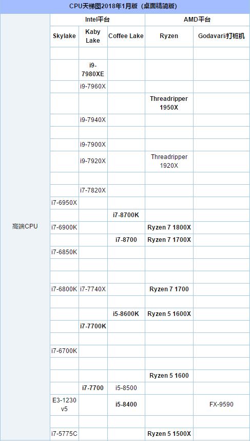 cpu