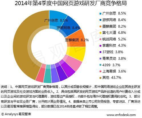 2014Q4ҳгģ60.11 ͬ25.7%