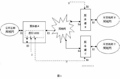 XPɸЧȫVPN(1)