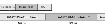 ۻIPv6İȫ