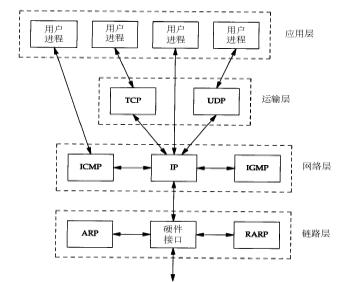 IRISѧϰTCP/IP()(ͼ)