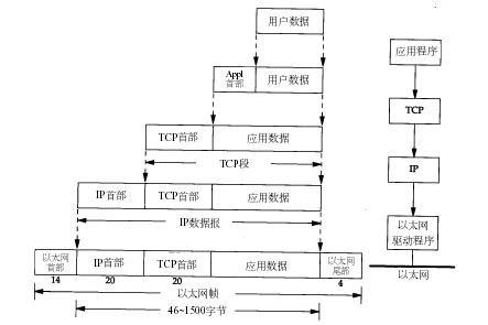 IRISѧϰTCP/IP()(ͼ)