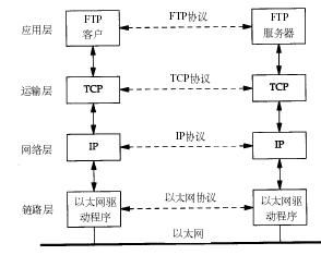 IRISѧϰTCP/IP()(ͼ)