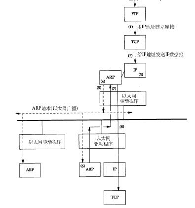 IRISѧϰTCP/IP()(ͼ)