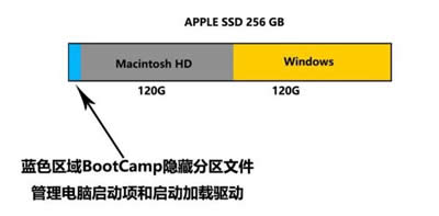 Macbook2015װWin10ϵͳͼĽ̳