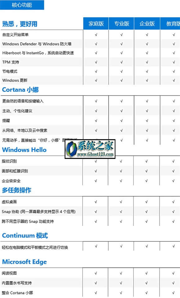 win10ҵרҵWin10ͥ桢汾