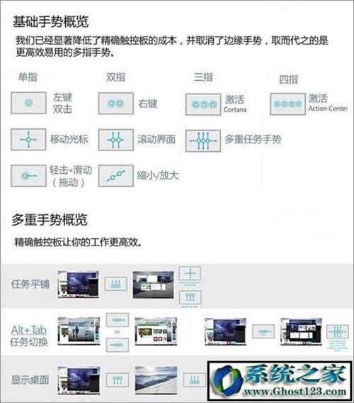 Ghost win10觸控板設置在哪?如何正確使用觸控板