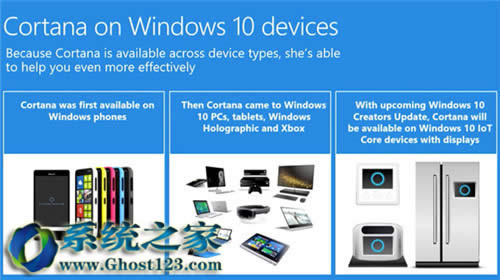 Cortana|cghost win10С