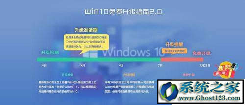 win10| win10+