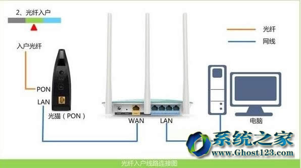 Win10系統下載安裝完后不可呼略的命令提示符改進之處