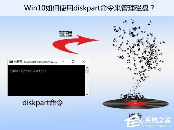 Win10ʹdiskparṭ