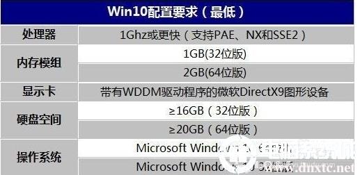 win10Ҫ