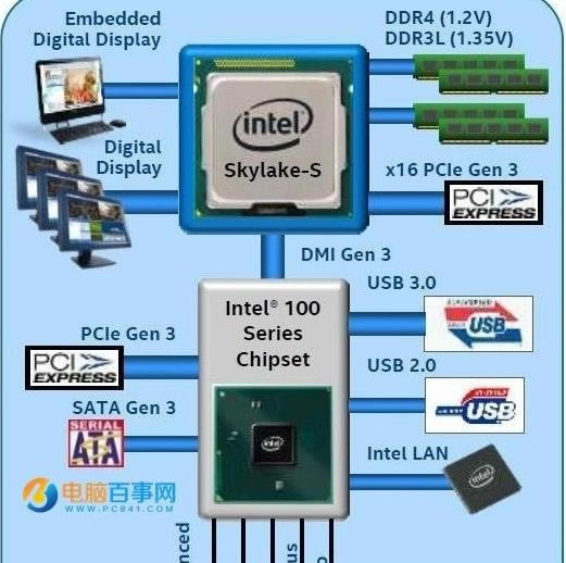 Windows 7ϵͳUװϵͳ100ϵʧ