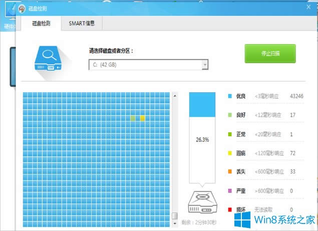 Win8ôӲû⣿