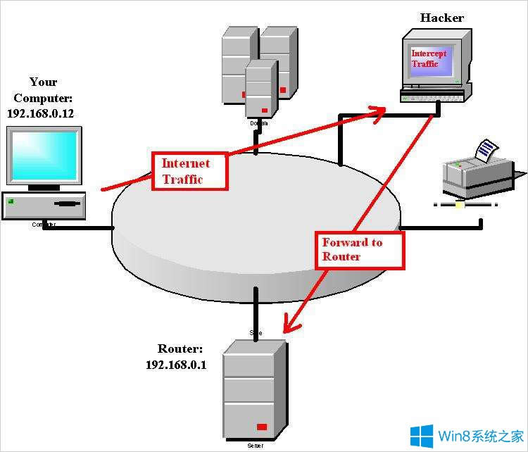 Windows8ηARP