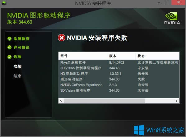 Win8 NVIDIAװʧô죿