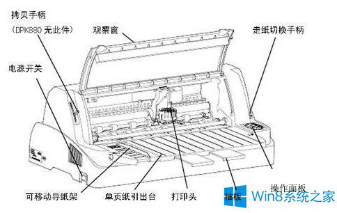 Win8ʿͨDPK800ӡֽΰ죿