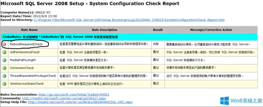 Win8װSQL2008ʾ鰲װҪô죿