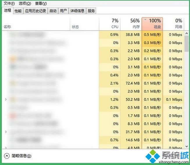 Win10/Windows 8ռ100%Ĵ취