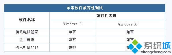 Windows 8Դƻʡһ