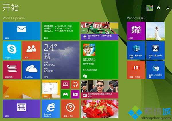 ΢͵Windows 8 Update2ʼ˵ͼ