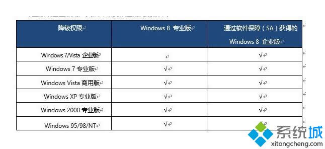 Windows 8ʹȨ޺͹涨