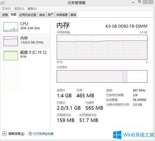 Win8.1ϵͳ4GBڴֻ2GBδ