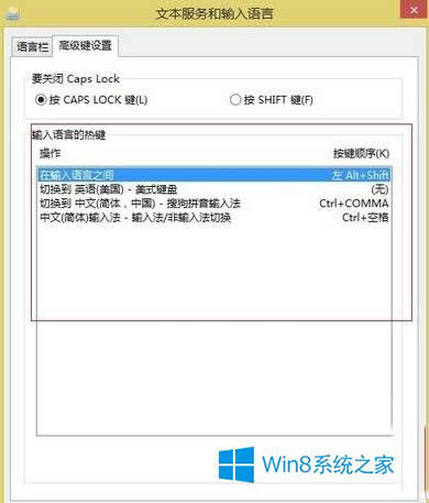 Win8.1뷨лݼķ