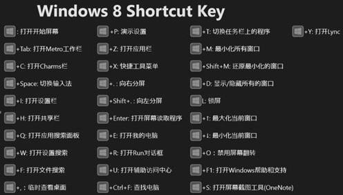 ʹwindows8ݼ