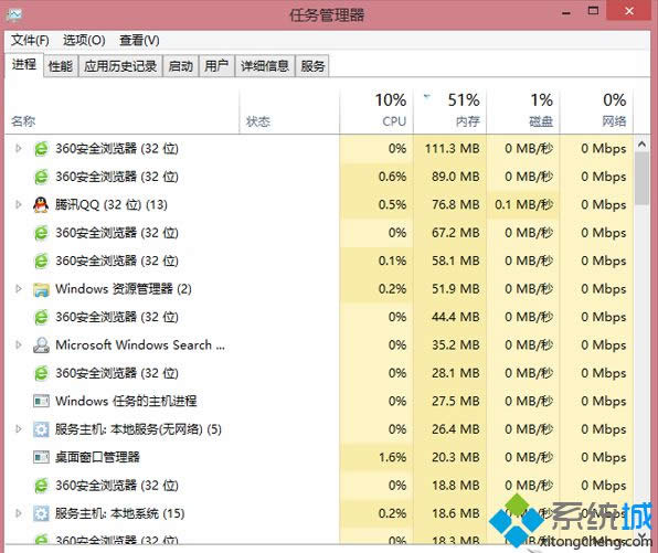 win8.1ϵͳWindowsԴʲôطWin 8ϵͳWindowsԴ