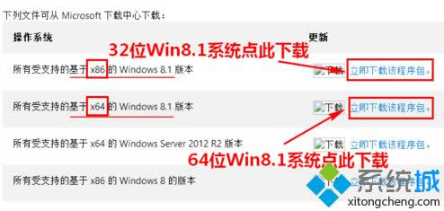 Win 8ϵͳԴʧȥӦ3ִ취