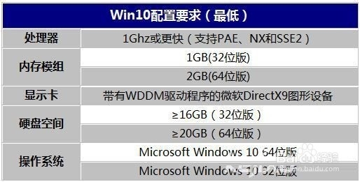 win10Ҫʲô