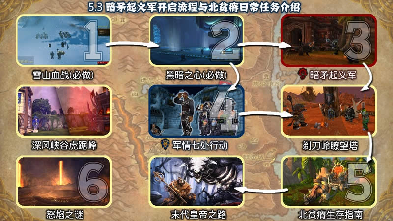 5.3ԣؚ֮փ-쿨¡Yռ