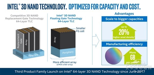 Intel 760p̬̹ Լ۱˦39