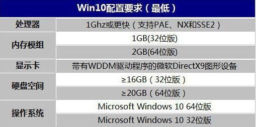Win10ϵybOɶ
