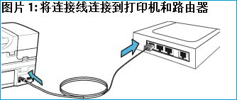 Win10ϵyôboӡCӣ