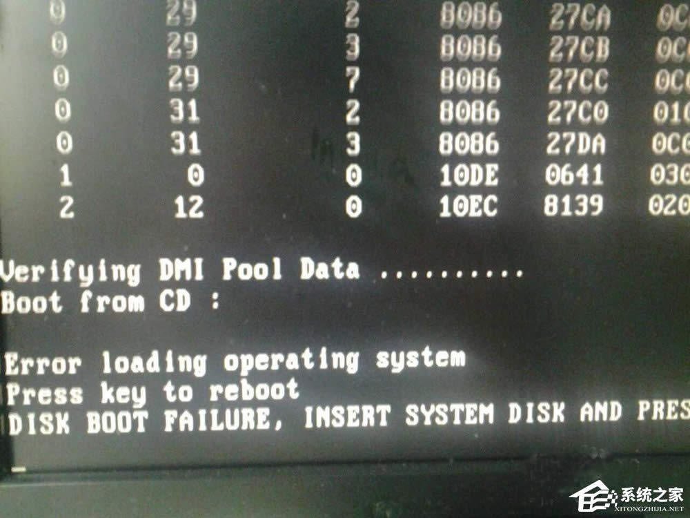 XPϵͳʾVerifying DMI Pool Dataν