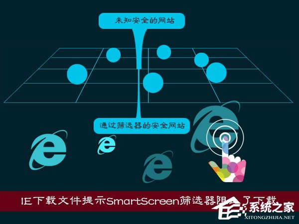 XPʹIEļʾSmartScreenɸѡֹô